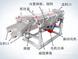 怎樣提升振動(dòng)篩篩分效率？